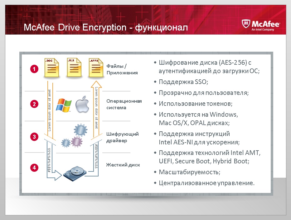 Mcafee endpoint security download